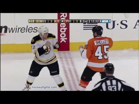 S. Thornton (BOS) vs. J. Shelley (PHI)