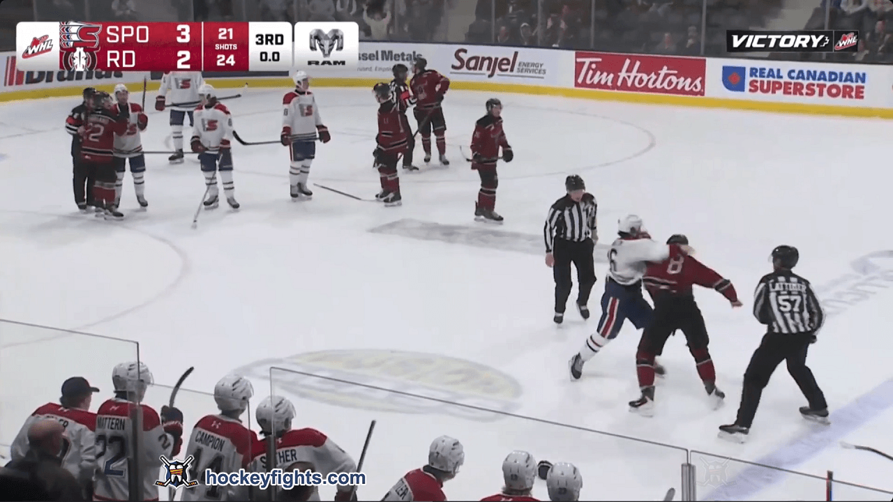 C. Harrington (SPO) vs. K. McInnis (RDR)