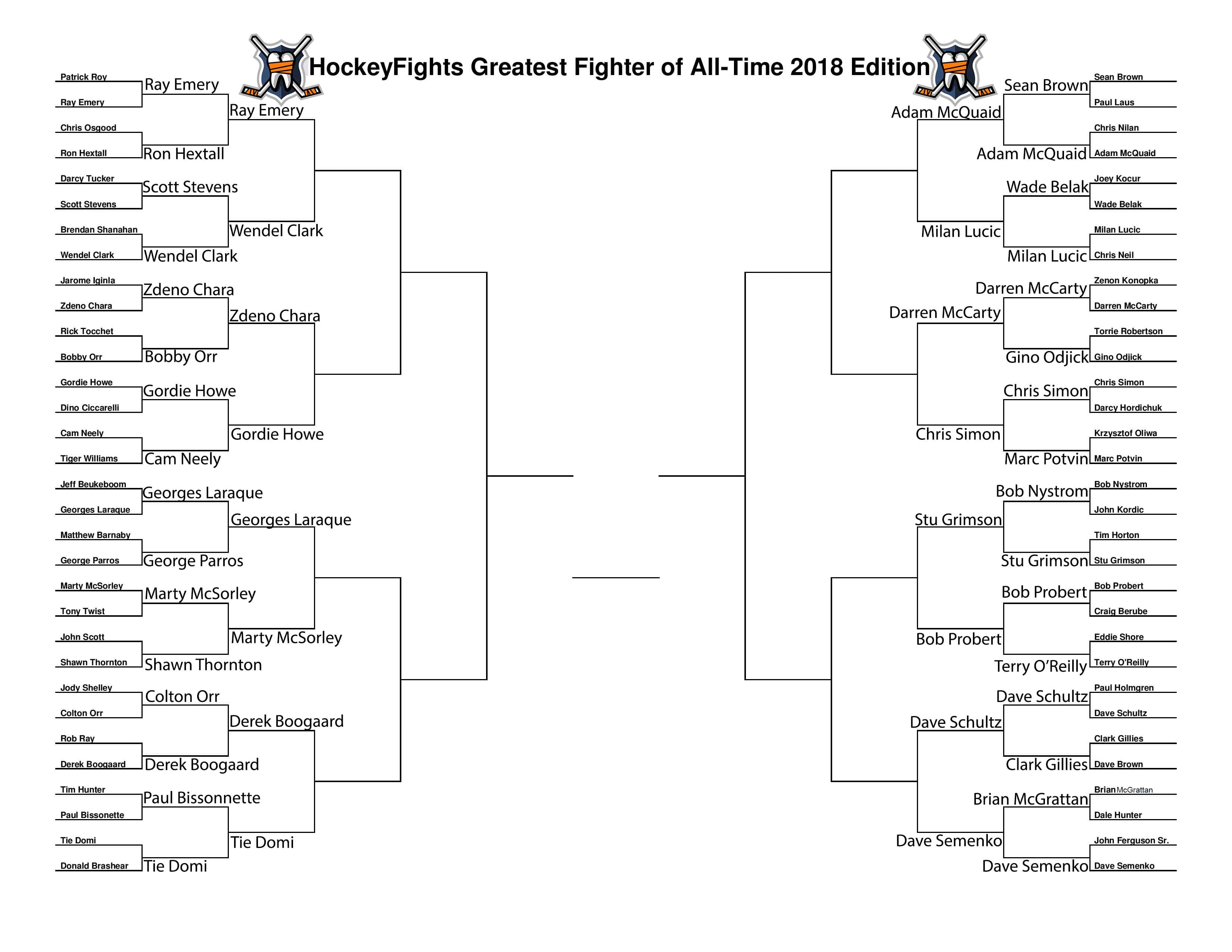 HockeyFights.com Fantasy Fighting Championship Bracket: Round Three – Day One